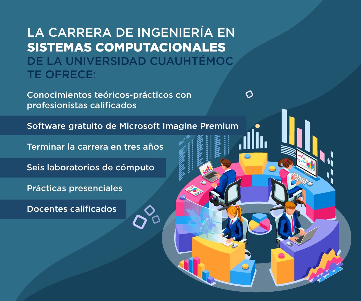 Plan de estudios de la carrera de Ingeniería en Sistemas Computacionales